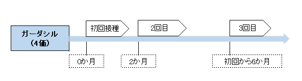 ガーダシル