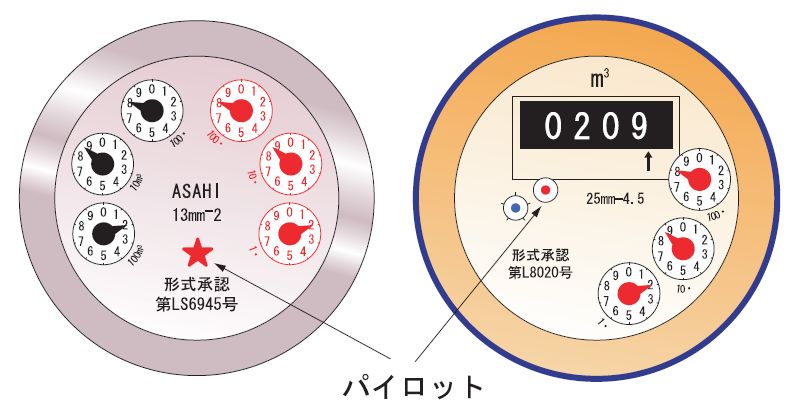 水道メーターとパイロット