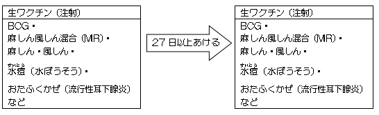 接種間隔