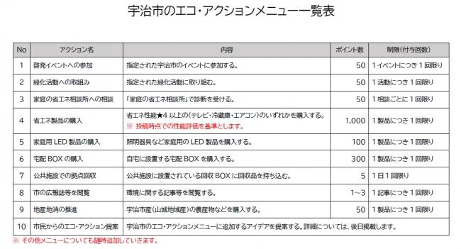 メニュー表