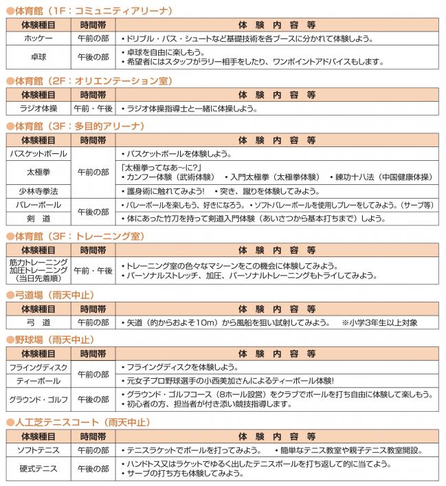 種目