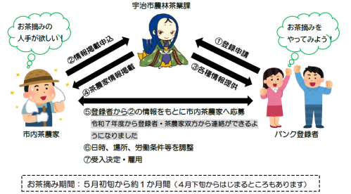 ふるまい写真