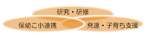 集合図