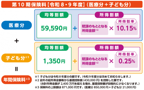 令和8・9年度京都府後期高齢者医療保険料計算方法