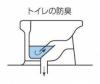トイレ防臭