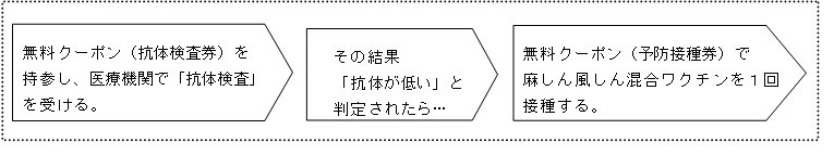 ご利用の流れ