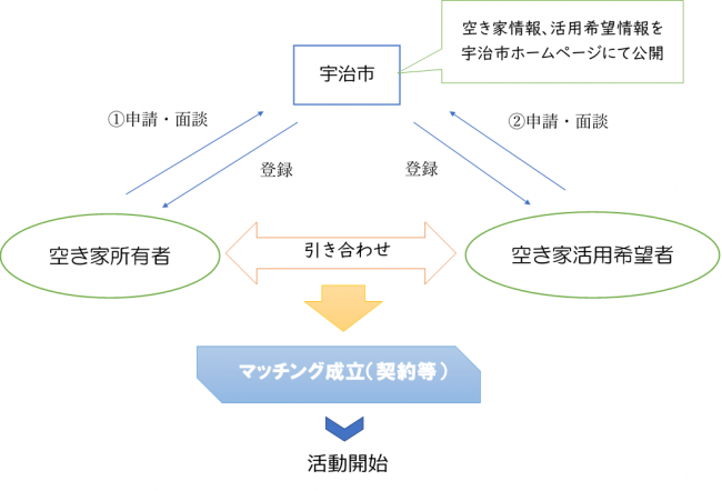 共生応援相関図